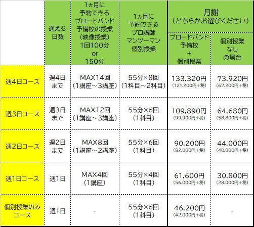 英検対策コース