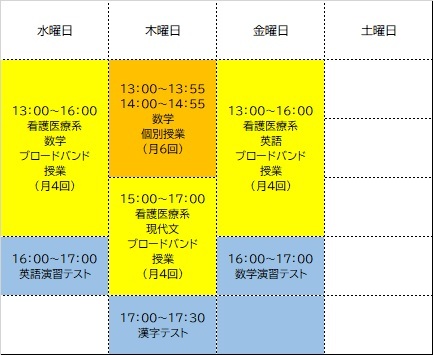 週3日コース時間割例