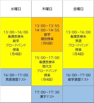 週3日コース時間割例