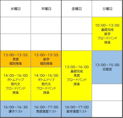 週4日コース時間割